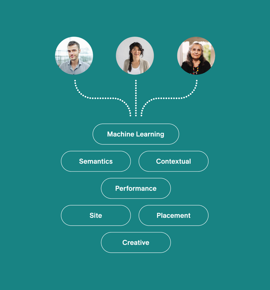 Exceptional Results of Native Advertising on Readpeak: Machine Learning, Semantics, Contextual, Performance, Site, Placement, Creative